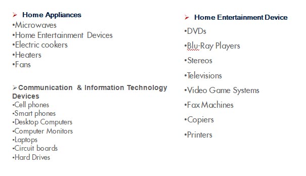 List of common E-Waste Items