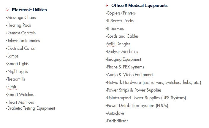 List of common E-Waste Items